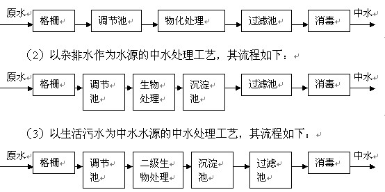 中水工艺