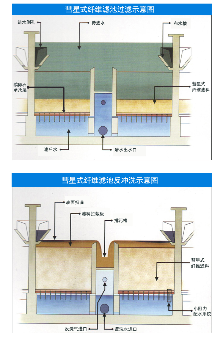 产品构造简图