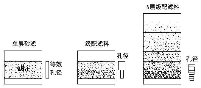 滤料图