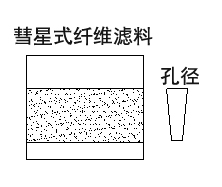 滤料平面图