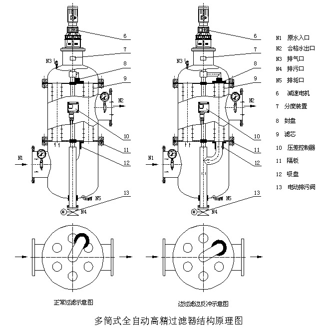 多筒式全自动高精过滤器结构原理图