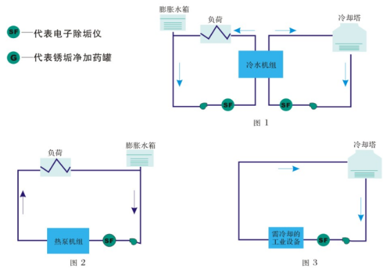 工作原理1