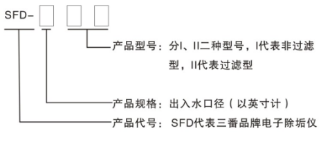 型号标识